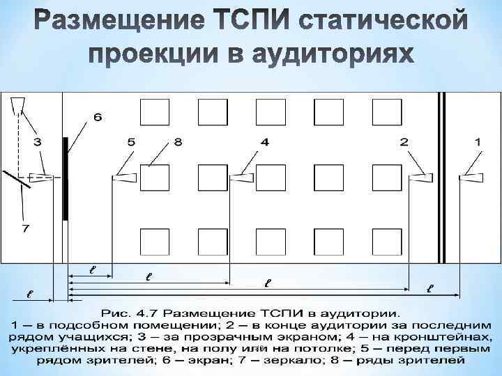 Статическая проекция изображений это