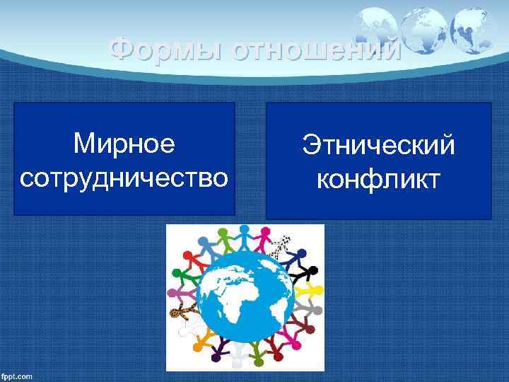  Формы отношений  Мирное  Этнический сотрудничество  конфликт 