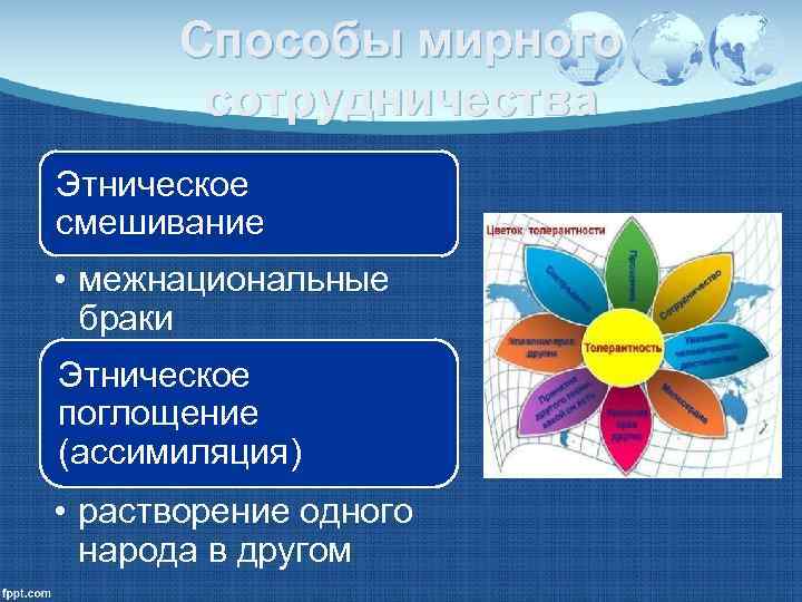  Способы мирного  сотрудничества Этническое смешивание • межнациональные  браки Этническое поглощение (ассимиляция)
