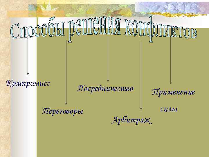 Компромисс Посредничество Переговоры Применение силы Арбитраж 