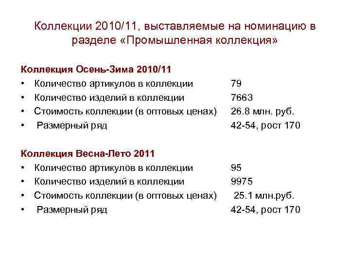 Коллекции 2010/11, выставляемые на номинацию в разделе «Промышленная коллекция» Коллекция Осень-Зима 2010/11 • Количество