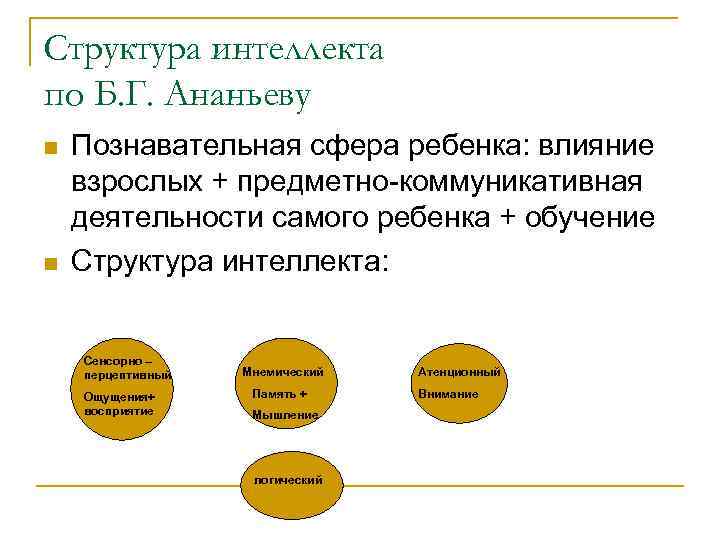 Структура интеллекта. Модели интеллекта Ананьева. Структура интеллекта схема. Структура интеллекта Ананьев.