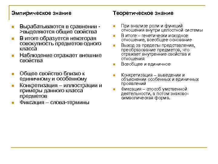 Эмпирическое знание n n n Вырабатываются в сравнении >выделяются общие свойства В итоге образуется