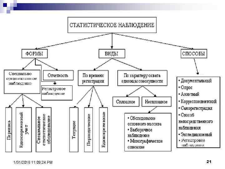 1/31/2018 11: 09: 24 PM 21 