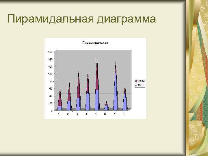 Пирамидальная диаграмма 