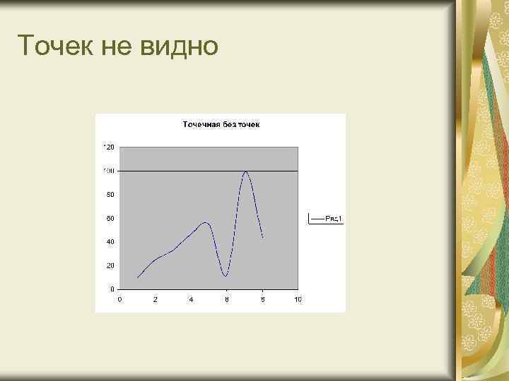 Точек не видно 