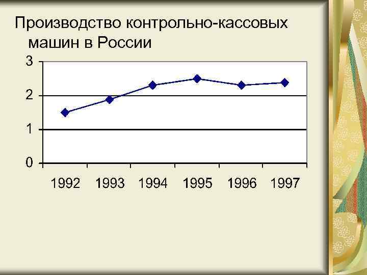 Производство контрольно-кассовых машин в России 