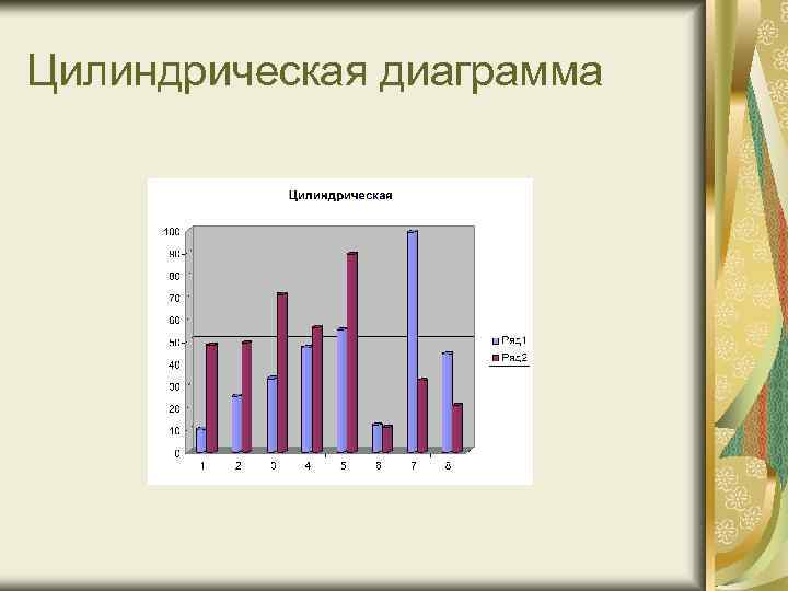 Как сделать цилиндрическую диаграмму