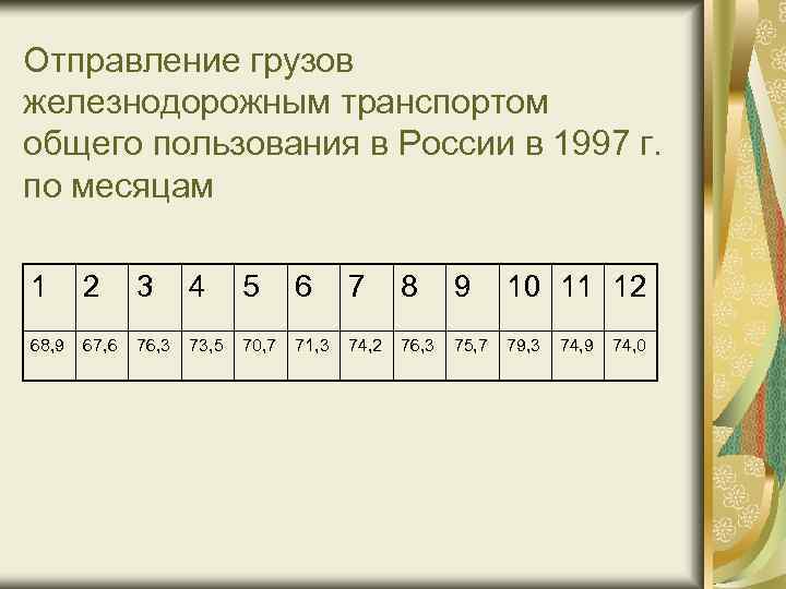 Отправление грузов железнодорожным транспортом общего пользования в России в 1997 г. по месяцам 1