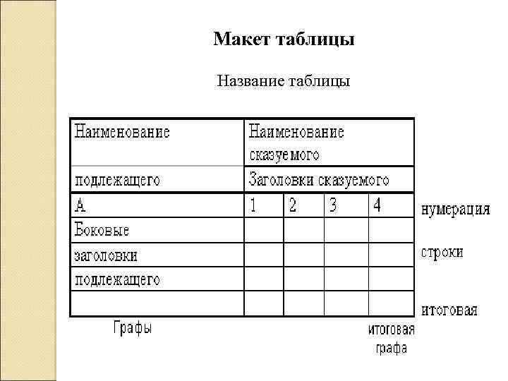 Макет таблицы Название таблицы 