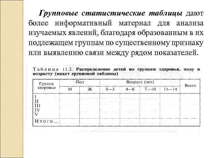 Групповые статистические таблицы дают более информативный материал для анализа изучаемых явлений, благодаря образованным в