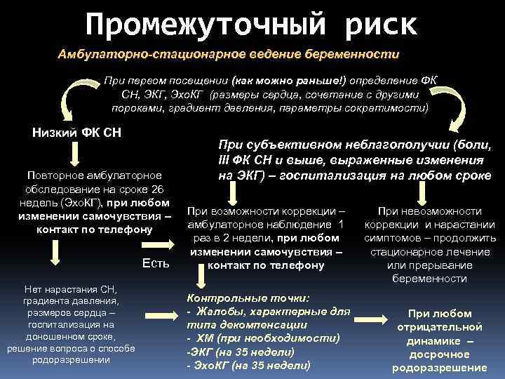 Промежуточный риск Амбулаторно-стационарное ведение беременности При первом посещении (как можно раньше!) определение ФК СН,