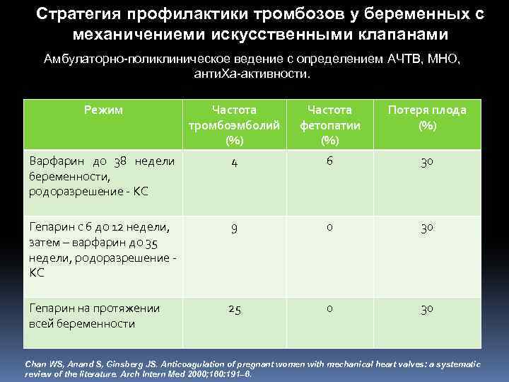 Ха активность. Профилактика тромбоза у беременных. Анти-ха активность гепарина нормы.