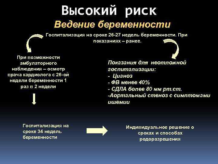 Высокий риск Ведение беременности Госпитализация на сроке 26 -27 недель беременности. При показаниях –