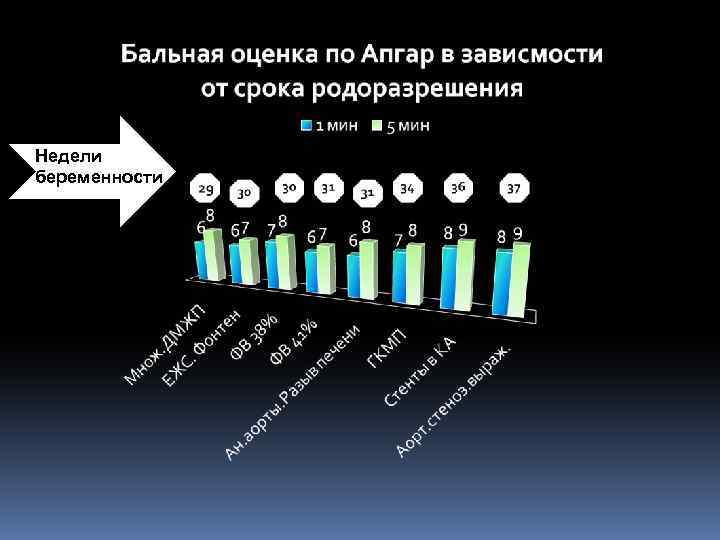 Недели беременности 
