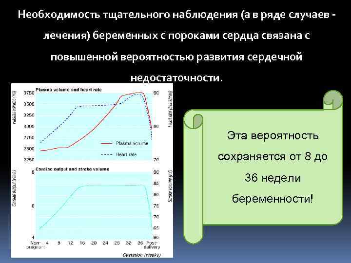 Необходимость тщательного наблюдения (а в ряде случаев лечения) беременных с пороками сердца связана с
