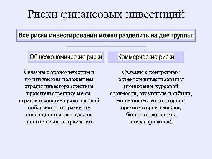 Риски финансовых инвестиций Связаны с экономическим и политическим положением страны инвестора (жесткие правительственные меры,