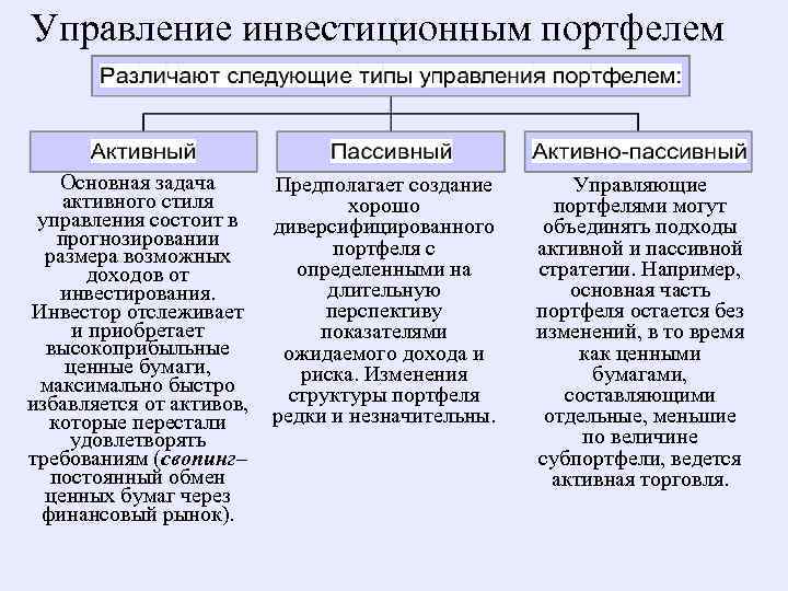 Управление инвестиционным портфелем Основная задача активного стиля управления состоит в прогнозировании размера возможных доходов