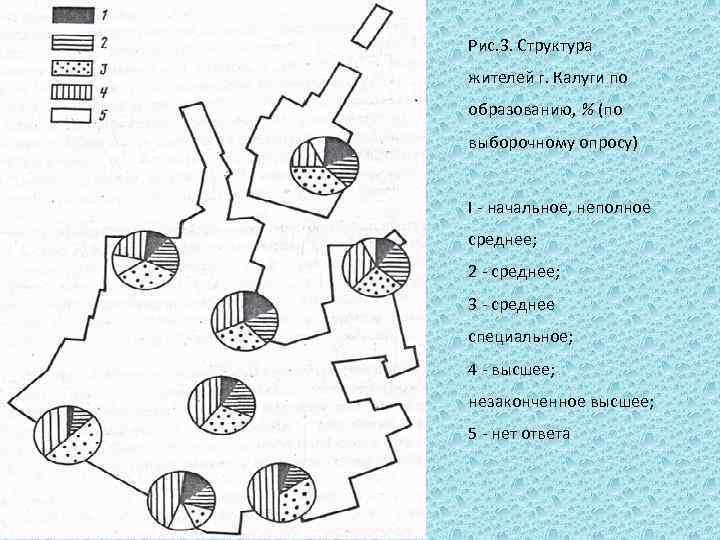 Рис. 3. Структура жителей г. Калуги по образованию, % (по выборочному опросу) I начальное,