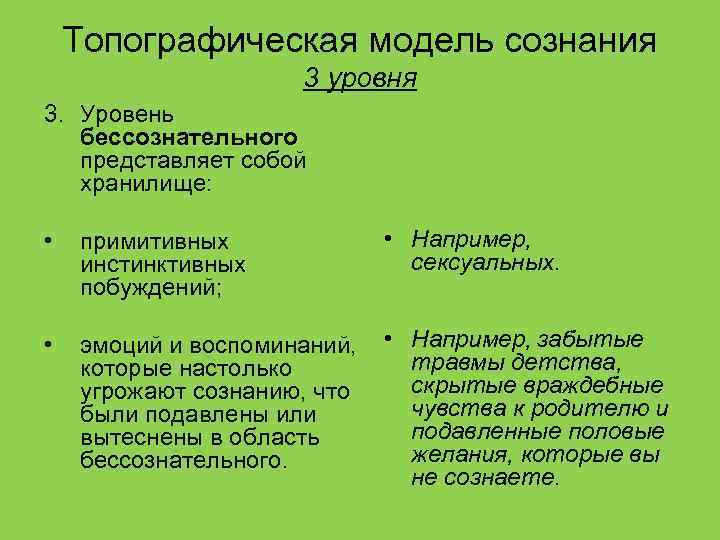 Топографическая модель сознания 3 уровня 3. Уровень бессознательного представляет собой хранилище: • примитивных инстинктивных