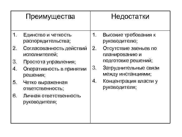 Схема преимущества и недостатки