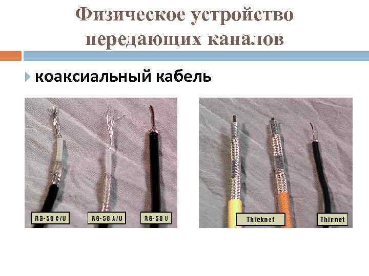 Физическое устройство передающих каналов коаксиальный кабель 