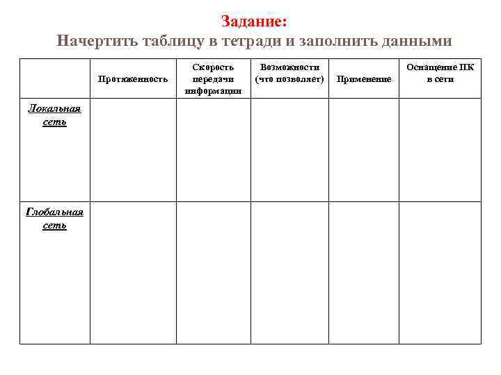 Задание: Начертить таблицу в тетради и заполнить данными Протяженность Локальная сеть Глобальная сеть Скорость