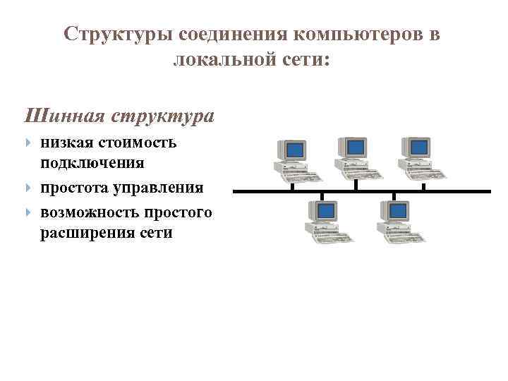 Структуры соединения компьютеров в локальной сети: Шинная структура низкая стоимость подключения простота управления возможность