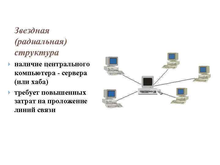 Звездная (радиальная) структура наличие центрального компьютера - сервера (или хаба) требует повышенных затрат на