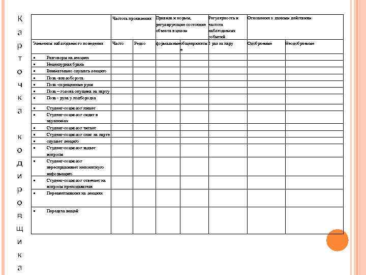 К а р т о ч к а к о д и р о