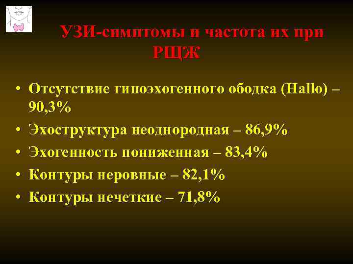 УЗИ-симптомы и частота их при РЩЖ • Отсутствие гипоэхогенного ободка (Hallo) – 90, 3%