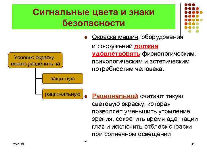 Сигнальные цвета и знаки безопасности l Условно окраску можно разделить на Окраска машин, оборудования