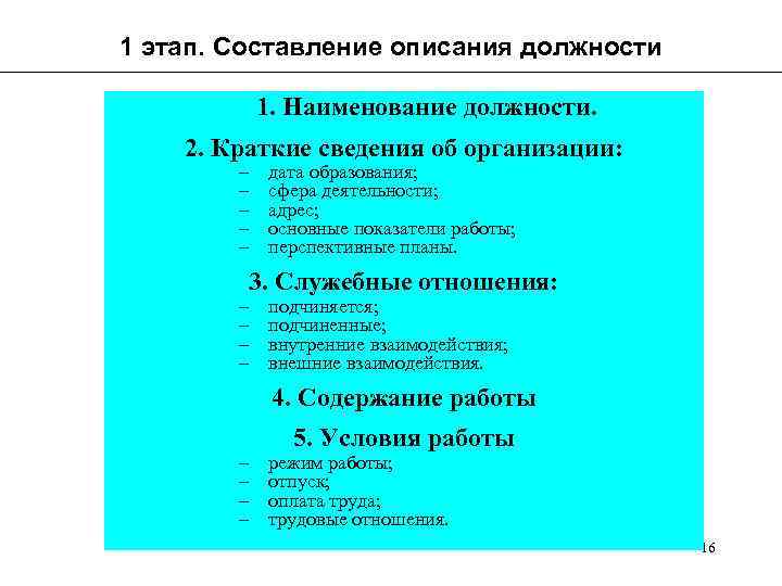 1 этап. Составление описания должности 1. Наименование должности. 2. Краткие сведения об организации: –