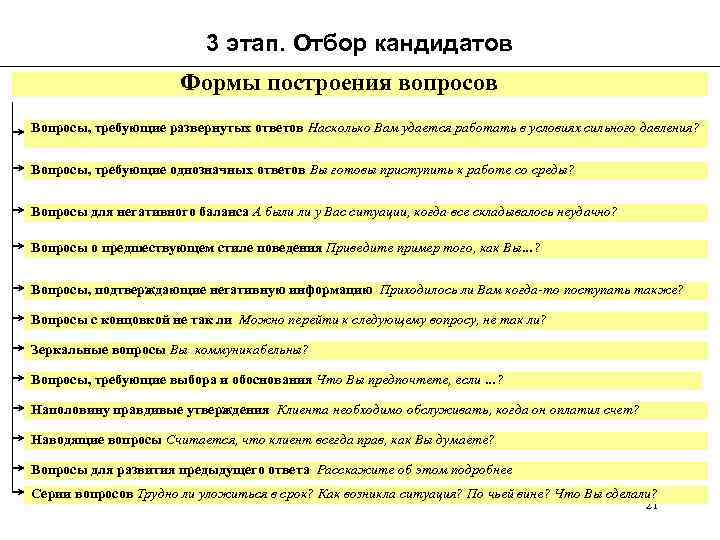 3 этап. Отбор кандидатов Формы построения вопросов Вопросы, требующие развернутых ответов Насколько Вам удается