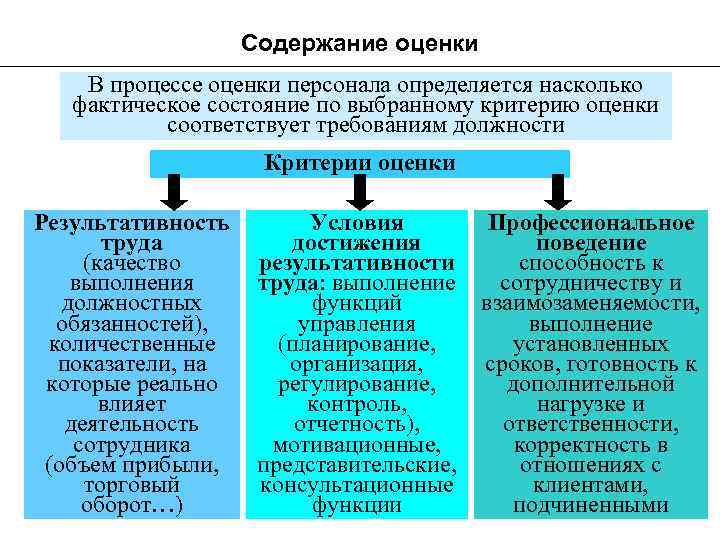 Оценка политика. Критерии оценки кадровой политики. Оценка кадровой политики таблица. Критерии оценки эффективности кадровой политики. Критерии оценки кадровой стратегии.