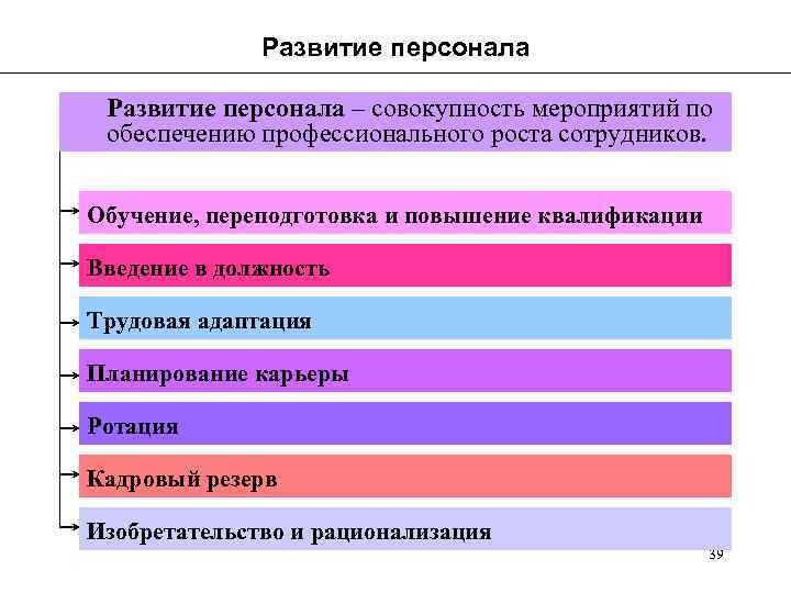 Формирование кадрового состава. Мероприятия по развитию персонала. Мероприятия для развития персонала. Обучение персонала мероприятия. Мероприятия по обучению и развитию персонала.