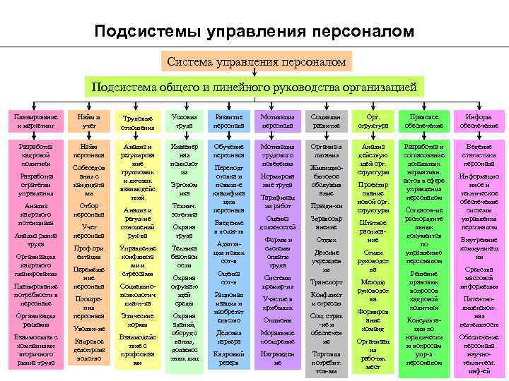 Подсистема кадров