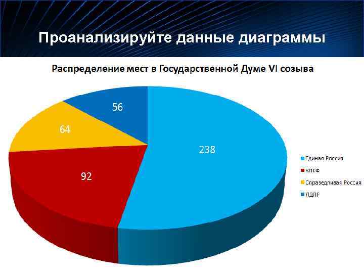 Проанализируйте данные диаграммы 