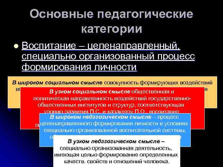 Основные педагогические категории l Воспитание – целенаправленный, специально организованный процесс формирования личности В широком