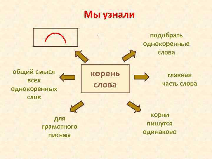 Общий смысл слов