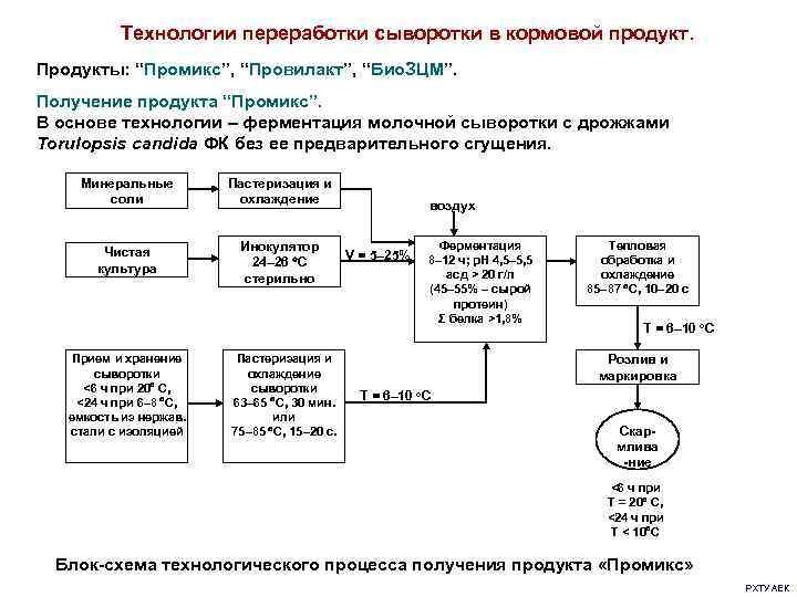  Технологии переработки сыворотки в кормовой продукт. Продукты: “Промикс”, “Провилакт”, “Био. ЗЦМ”. Получение продукта
