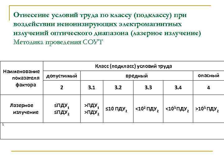 Отнесение условий труда по классу (подклассу) при воздействии неионизирующих электромагнитных излучений оптического диапазона (лазерное