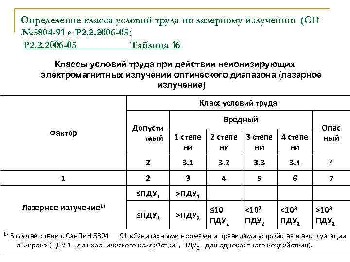 Определение класса условий труда по лазерному излучению (СН № 5804 -91 и Р 2.