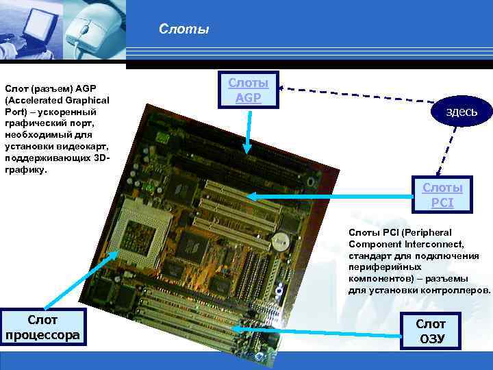 Слоты Слот (разъем) AGP (Accelerated Graphical Port) – ускоренный графический порт, необходимый для установки