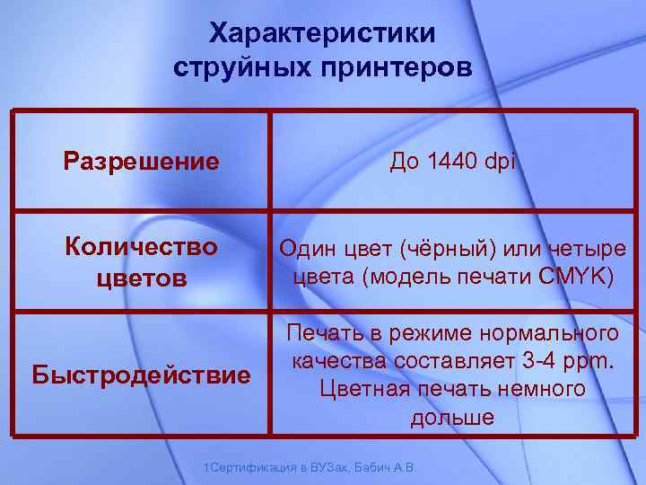 Характеристики струйных принтеров Разрешение До 1440 dpi Количество цветов Один цвет (чёрный) или четыре