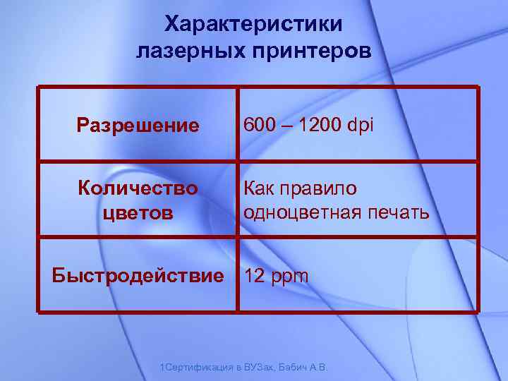 Характеристики лазерных принтеров Разрешение 600 – 1200 dpi Количество цветов Как правило одноцветная печать