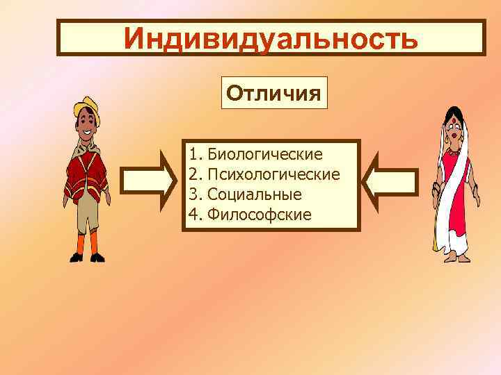 Индивидуальность Отличия 1. Биологические 2. Психологические 3. Социальные 4. Философские 