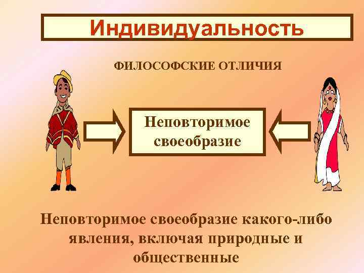  Индивидуальность ФИЛОСОФСКИЕ ОТЛИЧИЯ Неповторимое своеобразие Неповторимое своеобразие какого-либо явления, включая природные и общественные