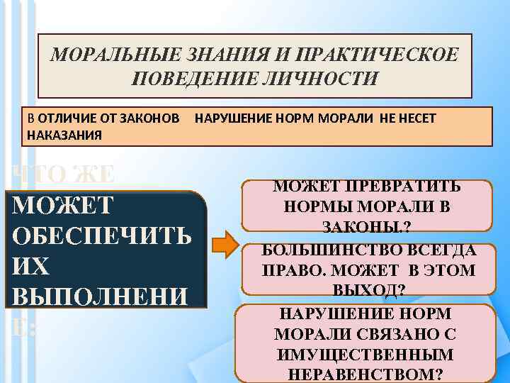 МОРАЛЬНЫЕ ЗНАНИЯ И ПРАКТИЧЕСКОЕ ПОВЕДЕНИЕ ЛИЧНОСТИ В ОТЛИЧИЕ ОТ ЗАКОНОВ НАКАЗАНИЯ НАРУШЕНИЕ НОРМ МОРАЛИ