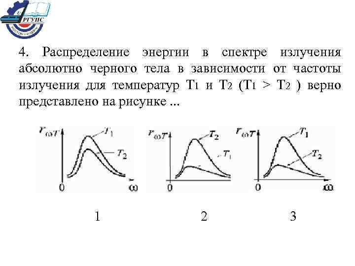 На рисунке показаны кривые зависимости излучательной способности абсолютно черного тела